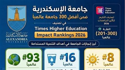 جامعة الإسكندرية ضمن أفضل 300 جامعة في تصنيف التايمز لتأثير الجامعات