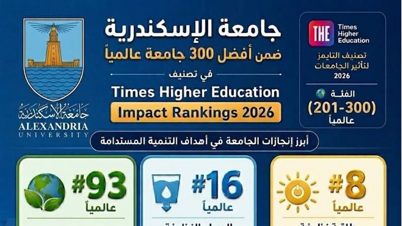 جامعة الإسكندرية