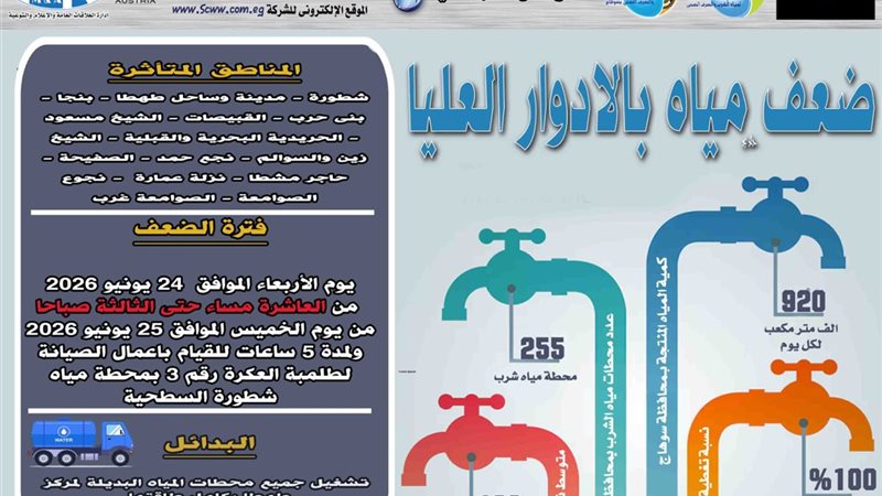 ضعف المياه 