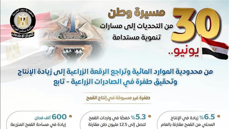 انفوجراف المركز الاعلامي