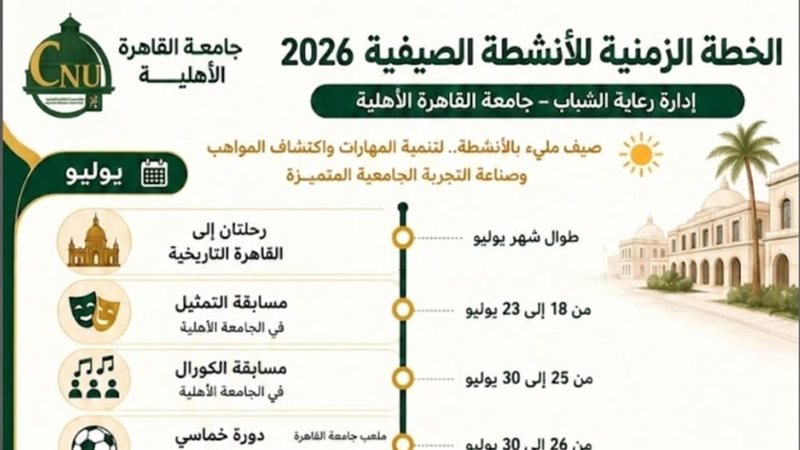 الخطة الزمنية للأنشطة