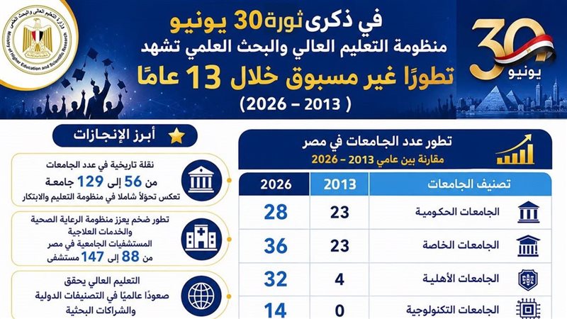 في ذكرى ثورة ٣٠ 