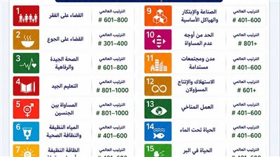 جامعة قنا تحقق إنجازا دوليا جديدا في تصنيف التايمز للتأثير والاستدامة 2026