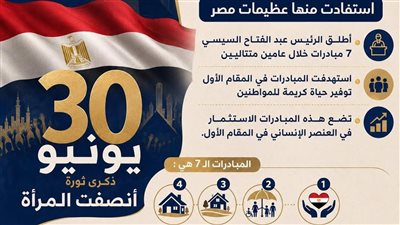 30 يونيو.. 7 مبادرات وطنية أطلقها الرئيس دعمت المرأة المصرية 
