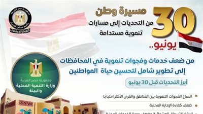 الإعلامي للوزراء يرصد تطور قطاع التنمية المحلية قبل 