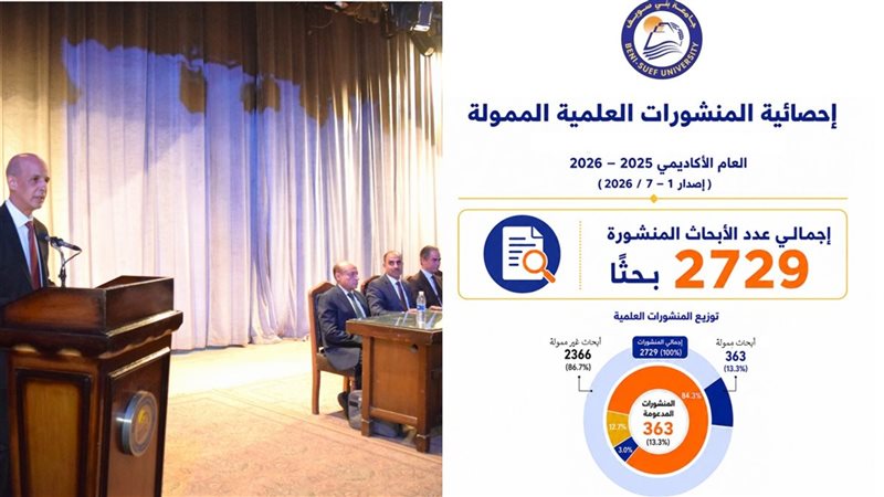 احصائية المنشورات العلمية لجامعة بنى سويف 
