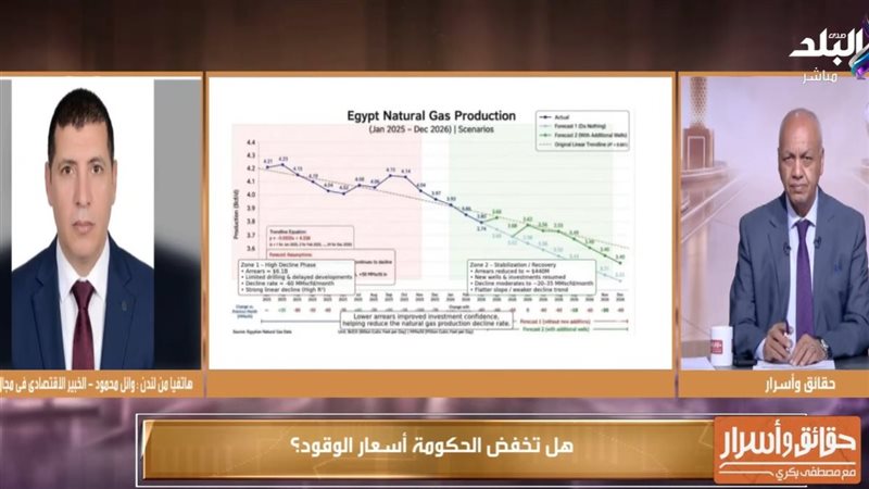 برنامج «حقائق وأسرار»