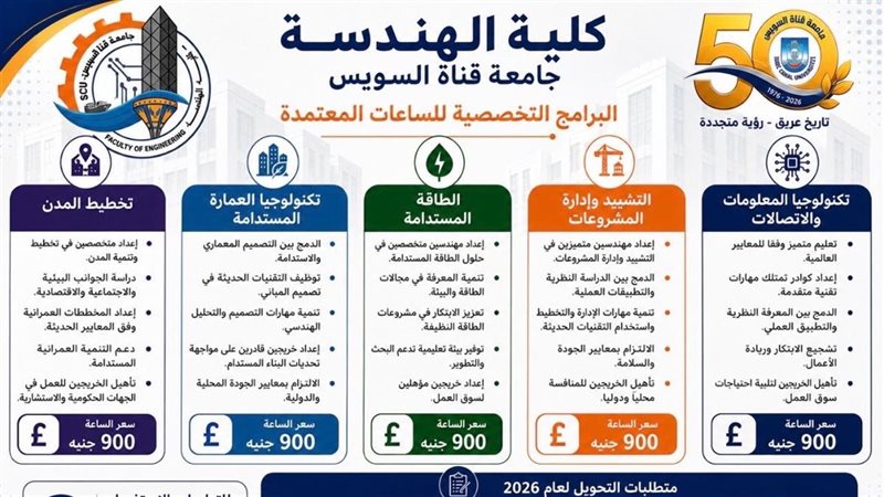 كلية الهندسة بجامعة