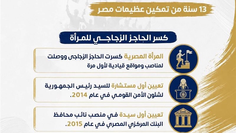 تمكين عظيمات مصر 