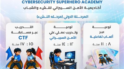 معهد الاتصالات يطلق النسخة الثالثة من أكاديمية الأمن السيبراني