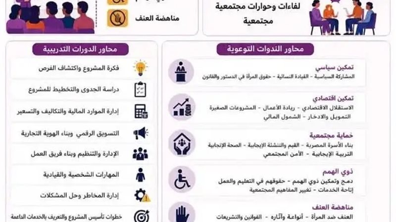 جهود وحدة تكافؤ الفرص