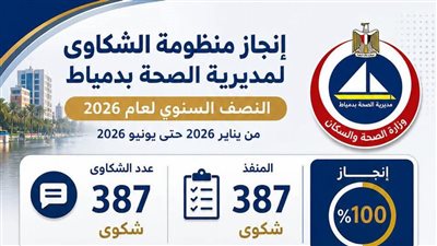 صحة دمياط تنجز 100% من شكاوى المواطنين خلال النصف الأول من 2026