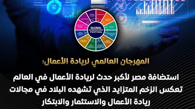 بمشاركة 70 دولة.. مصر تستضيف المهرجان العالمي لريادة الأعمال في نوفمبر المقبل 