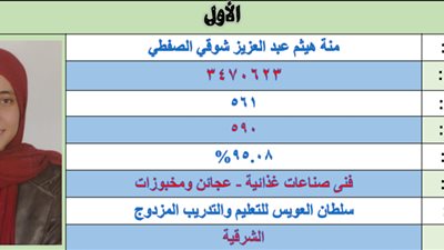 الأولى على الدبلومات الفنية بالشرقية: 