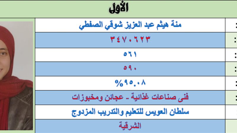 الطالبة منة هيثم