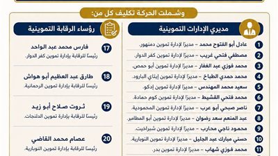 حركة تنقلات لمديري الإدارات التموينية ورؤساء الرقابة بالبحيرة