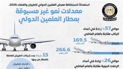 الإعلامي للوزراء يستعرض معدلات النمو غير المسبوقة بمطار العلمين الدولي