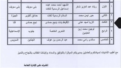 تعليم قنا يحصد مراكز متقدمة في مسابقات الفنون المسرحية على مستوى الجمهورية