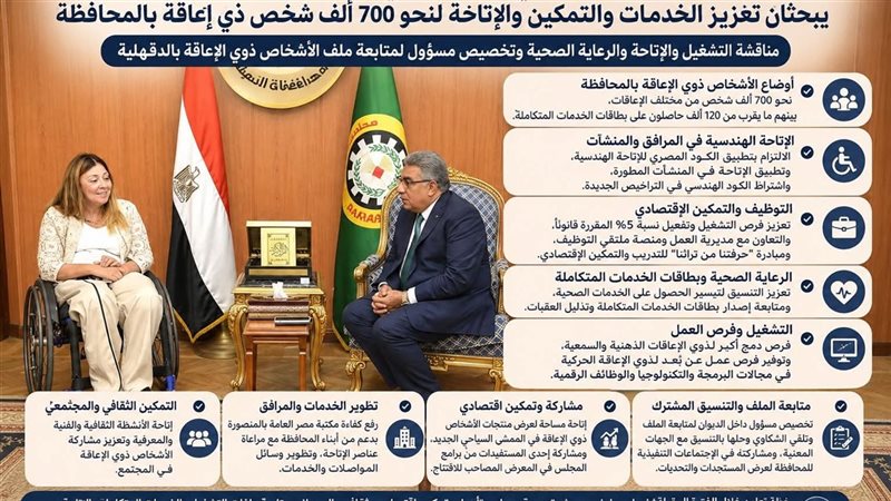 المشرف العام على القومي للإعاقة ومحافظ الدقهلية 