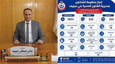 335 شكوى تلقتها منظومة الشكاوى الموحدة بصحة بنى سويف خلال 6 شهور