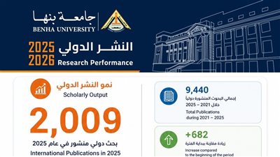 جامعة بنها تحقق طفرة في النشر الدولي خلال 2025/2026 وتُعزز مكانتها البحثية 