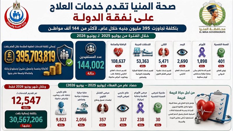 صحة المنيا