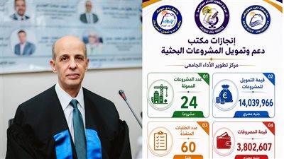 أكثر من 14 مليون جنيه تمويل ل 22 مشروع بحثى بجامعة بنى سويف |تفاصيل 