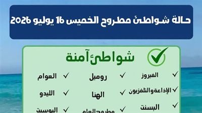 تحذيرات من السباحة في البحر المفتوح بسبب اضطراب الأمواج بمحافظة مطروح