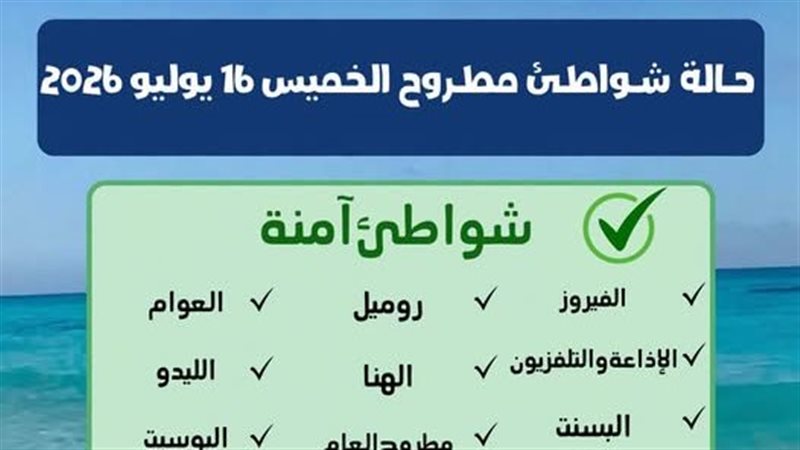 حالة شواطئ مطروح