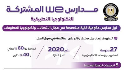 الوزراء يستعرض مزايا مدارس WE للتكنولوجيا التطبيقية وفرص خريجيها