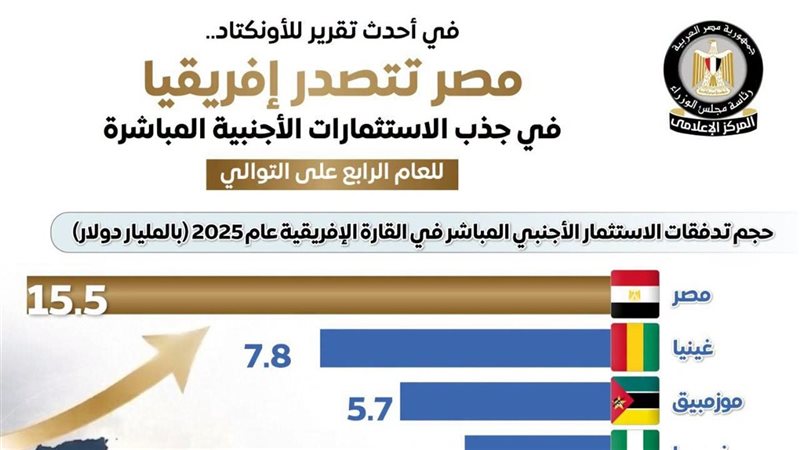 انفوجراف
