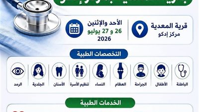 بدءاً من غد .. قافلة طبية مجانية بقرية المعدية بإدكو تقدم تخصصات متنوعة  