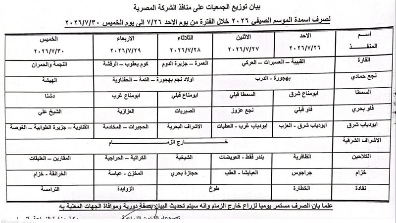 منافذ الشركة المصرية