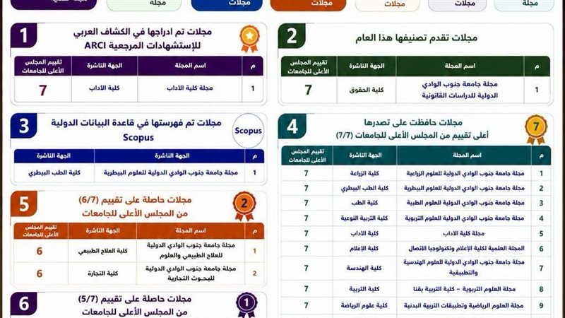 صورة من جامعة قنا