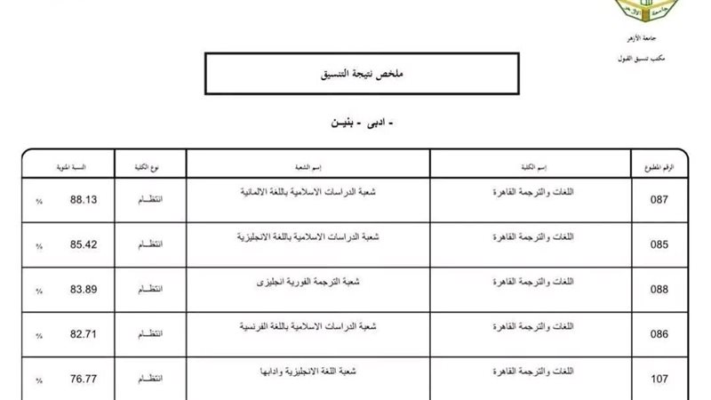 تنسيق الأدبي