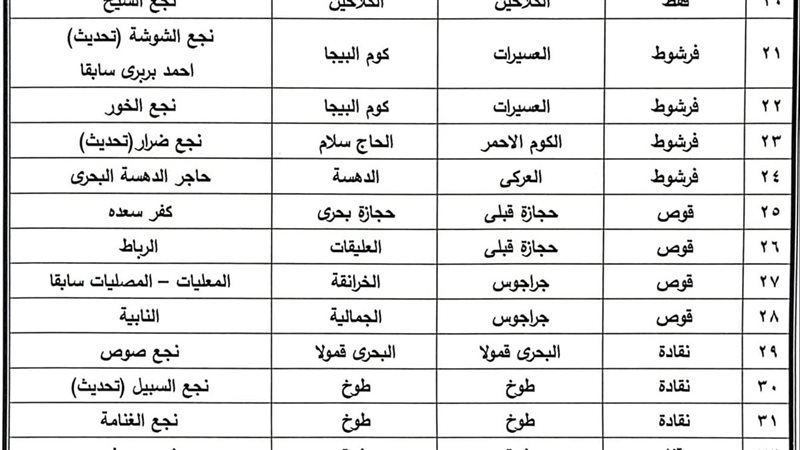بيان الاحوزة  العمرانية