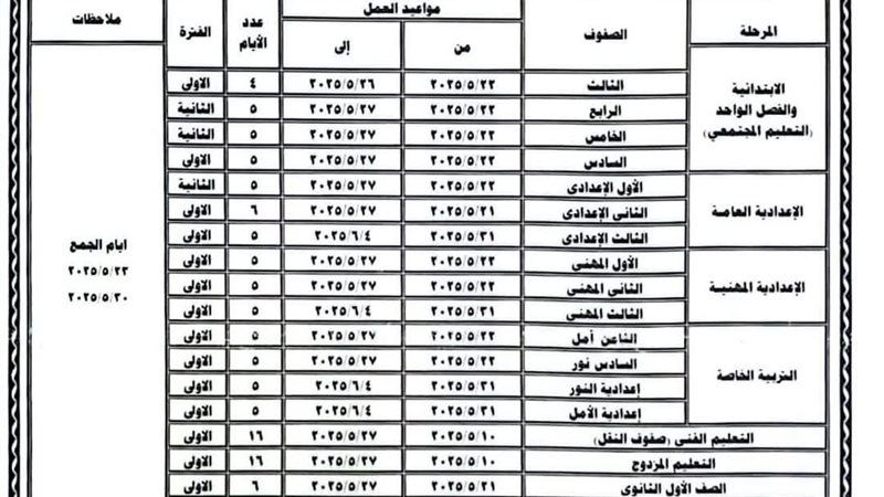 الامتحانات