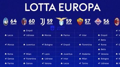 صراع ناري على بطاقات دوري أبطال أوروبا في الكالتشيوالإيطالي