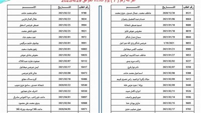 مستند|إعلان نتائج القرعتين ال7 وال8 بمنطقة الرابية.. وتسكين الفائزين خلال أيام