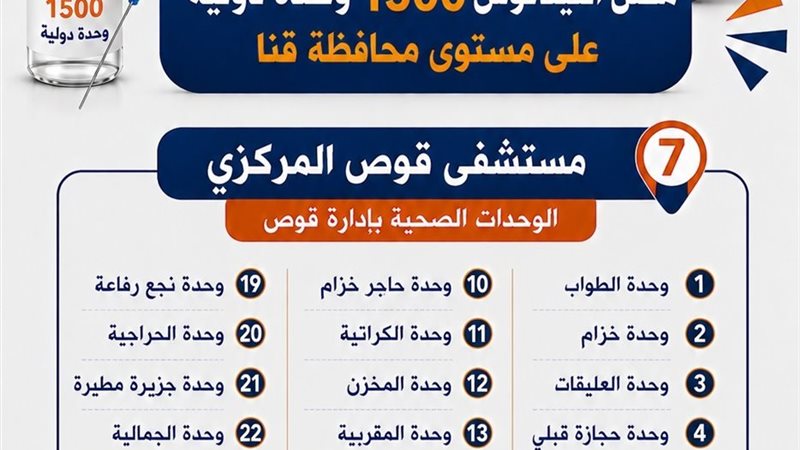 أماكن تواجد اللقاحات