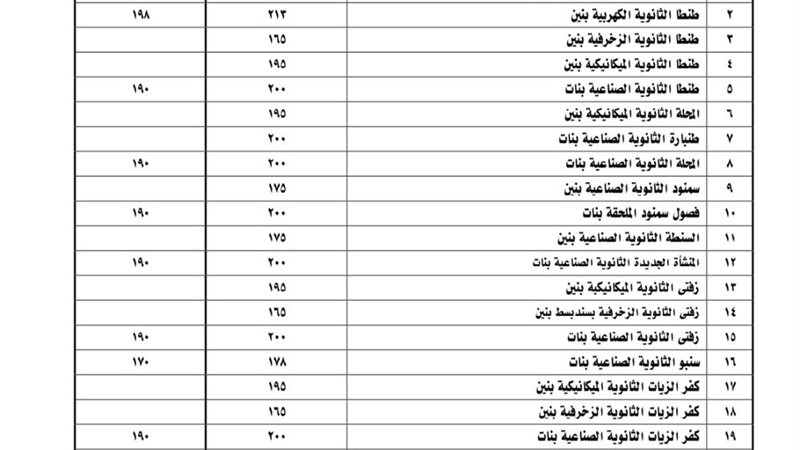 تنسيق المحافظة 