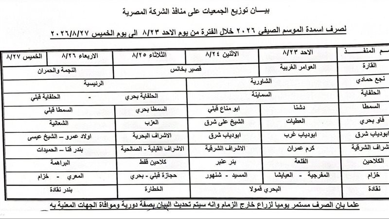 اسمدة زراعية 