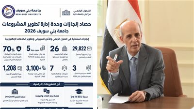 حصاد إنجازات وحدة إدارة تطوير المشروعات بجامعة بنى سويف خلال 2026
