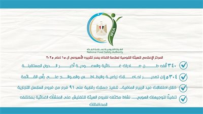 سلامة الغذاء: 340 ألف طن صادرات غذائية والسعودية أكبر الدول المستقبلة|انفوجراف