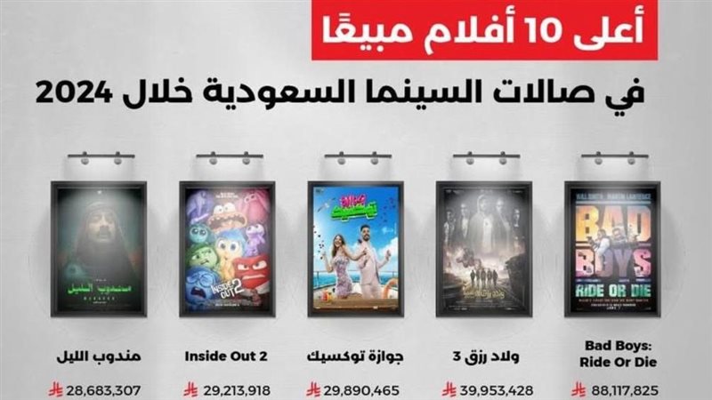 قائمة الأفلام الأكثر