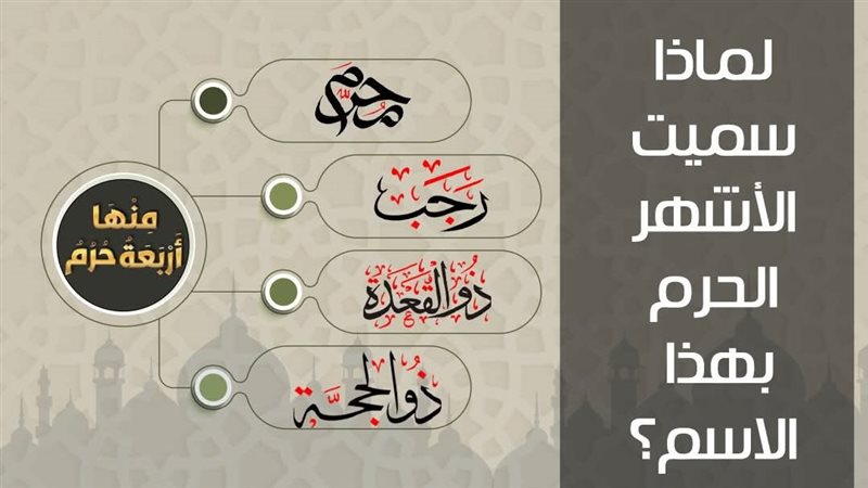 الأشهر الحرم