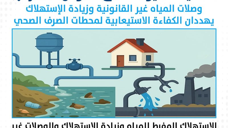 تنويه شركة المياه