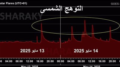احذر.. انفجارات الشمسية تضرب الأرض واحتمال سقوط أقمار صناعية الجمعة والسبت 