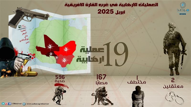مرصد الأزهر